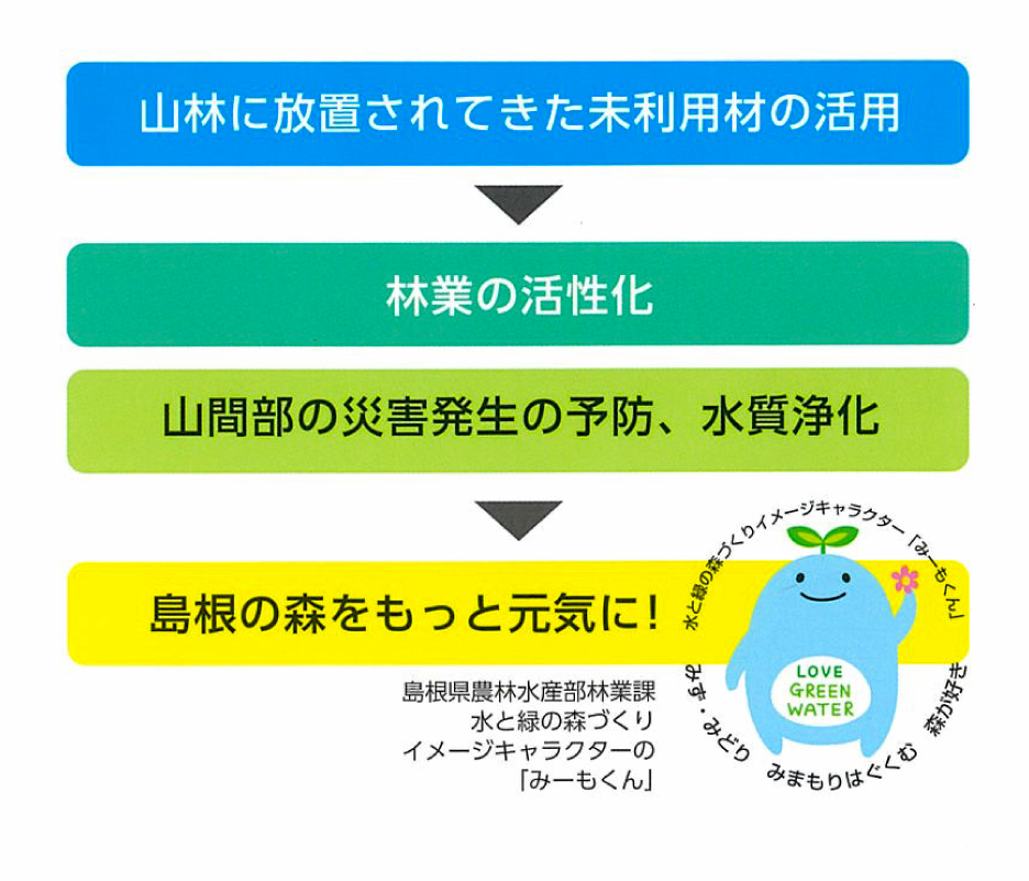 バイオマスパンフレット