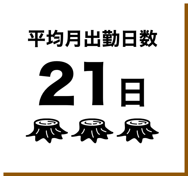 平均月出勤日数21日
