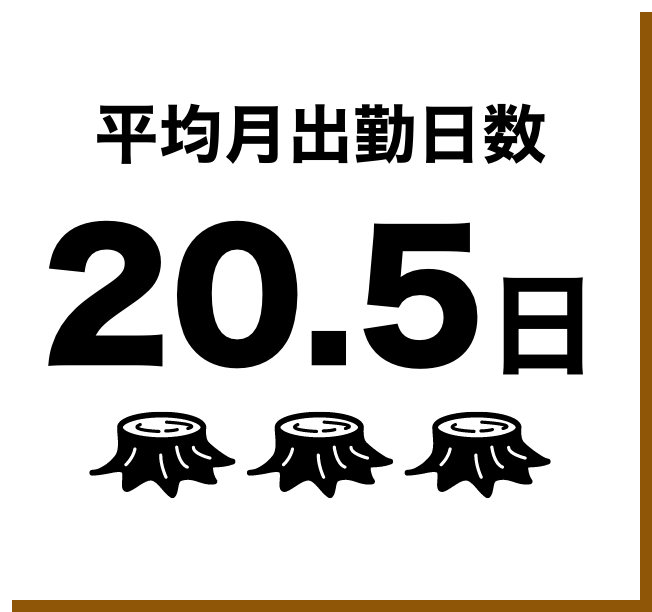 平均月出勤日数20.5日