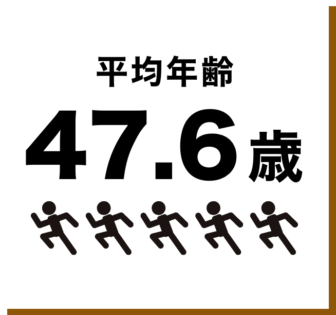 平均年齢47.6歳